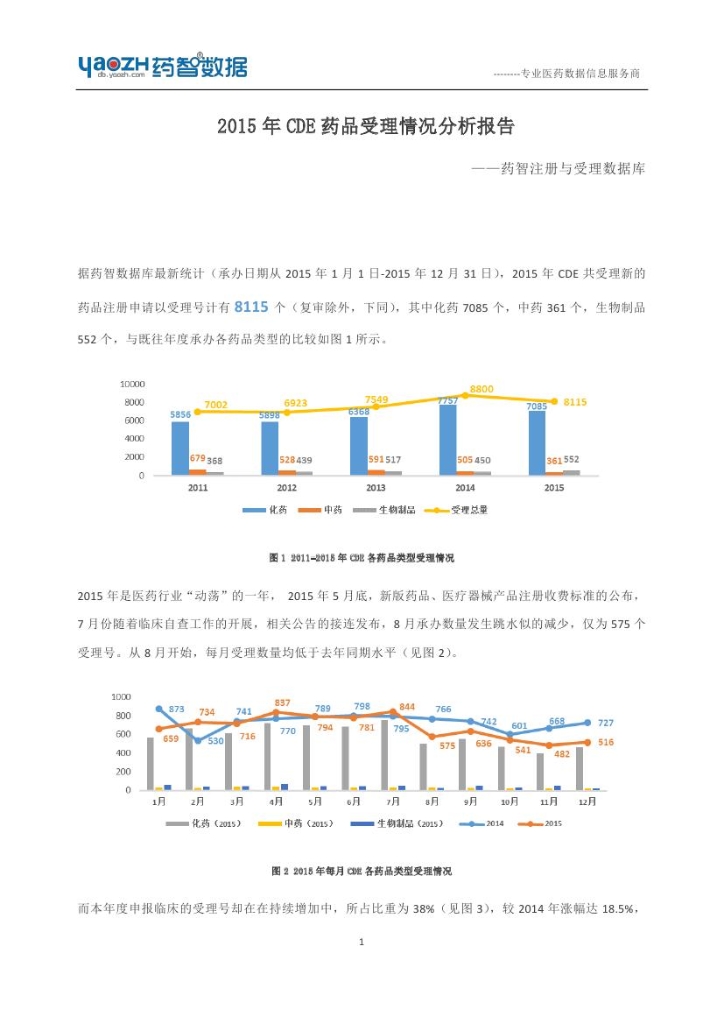 2015年CDE药品受理情况分析报告