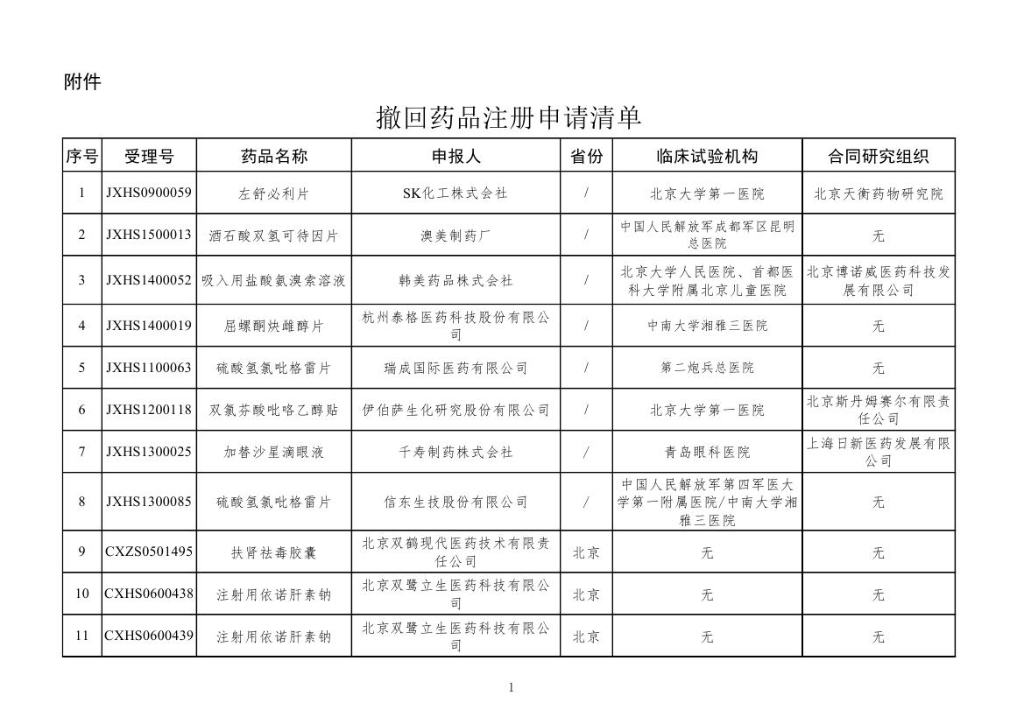 国家食品药品监督管理总局关于128家企业撤回199个药品注册申请的公告（2016年第21号）